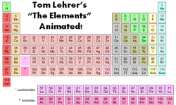 Elements